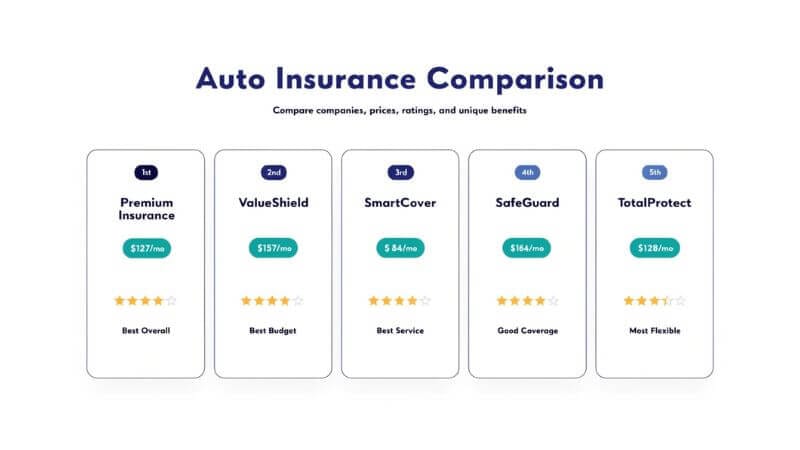 best car insurance USA top companies comparison 2026 Travelers GEICO Amica State Farm